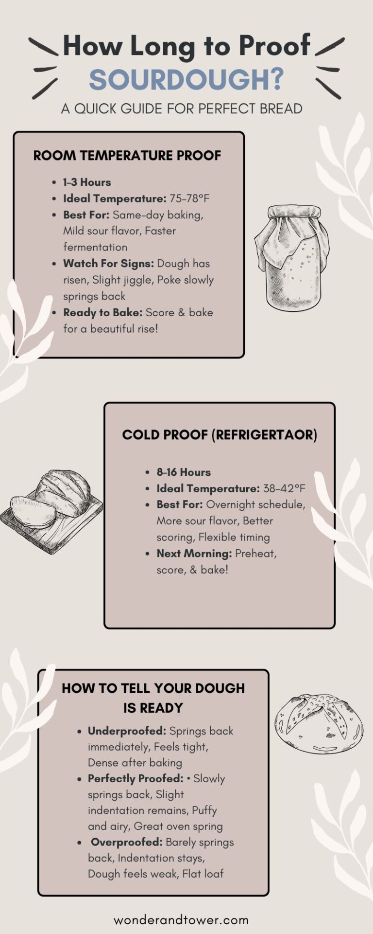 how long to proof sourdough bread