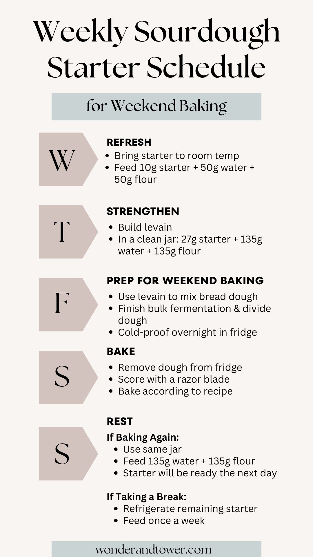 Weekly Sourdough Starter Schedule